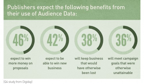 audience data