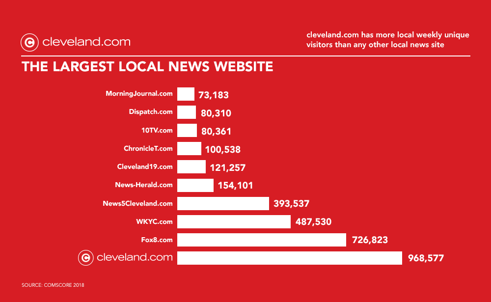 cleve_largest_website_graph_1000x615
