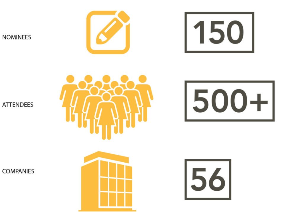 Cleveland Top Workplaces Advance Ohio