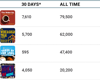audience-podcasts-2