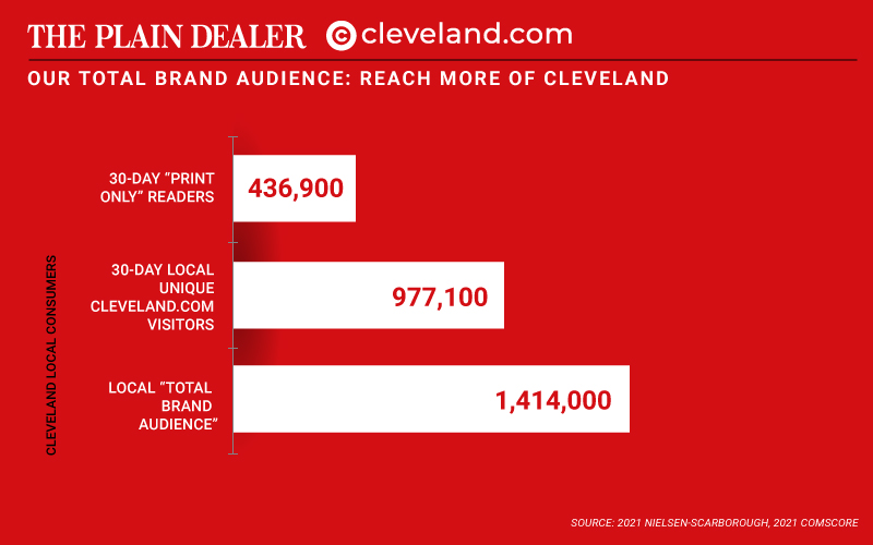 audience-totalbrand-cle-2021