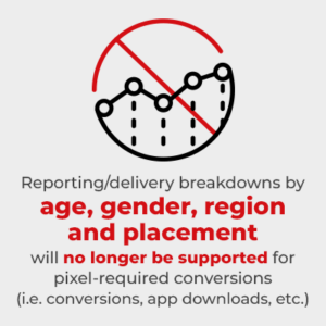 Reporting/delivery breakdowns by age, gender, region and placement will no longer be supported for pixel-required conversions (i.e. conversions, app dowloads, etc.)